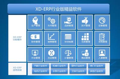 興達XD-ERP 構(gòu)筑企業(yè)數(shù)字化轉(zhuǎn)型的堅實安全基石