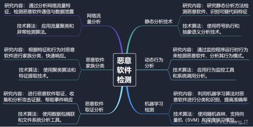 信息安全專業(yè)畢設(shè)選題指導(dǎo)手冊 熱門研究方向全覆蓋