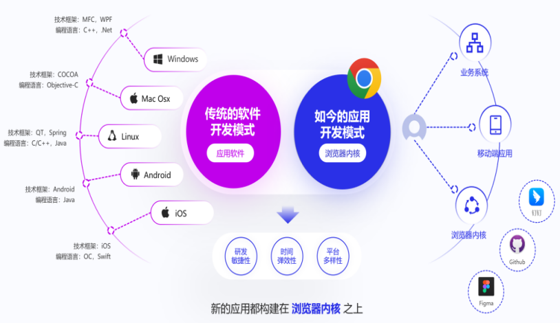 企業(yè)數(shù)據(jù)安全治理 從技術(shù)革新到理念變革