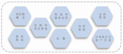 助力供應鏈管理人才向世界級邁進 注冊供應鏈管理師認證解析