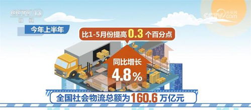 我國物流運(yùn)行保持恢復(fù)態(tài)勢 物流需求升級動力明顯