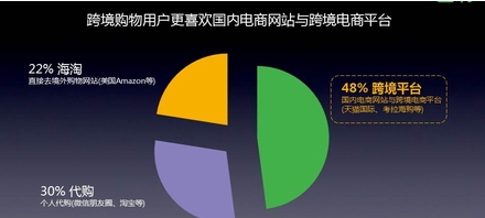 蘿崗?qiáng)W園廣場(chǎng)打造廣州最大跨境電商平臺(tái) 或直逼南沙成為業(yè)內(nèi)大咖 -房地產(chǎn)行業(yè)-